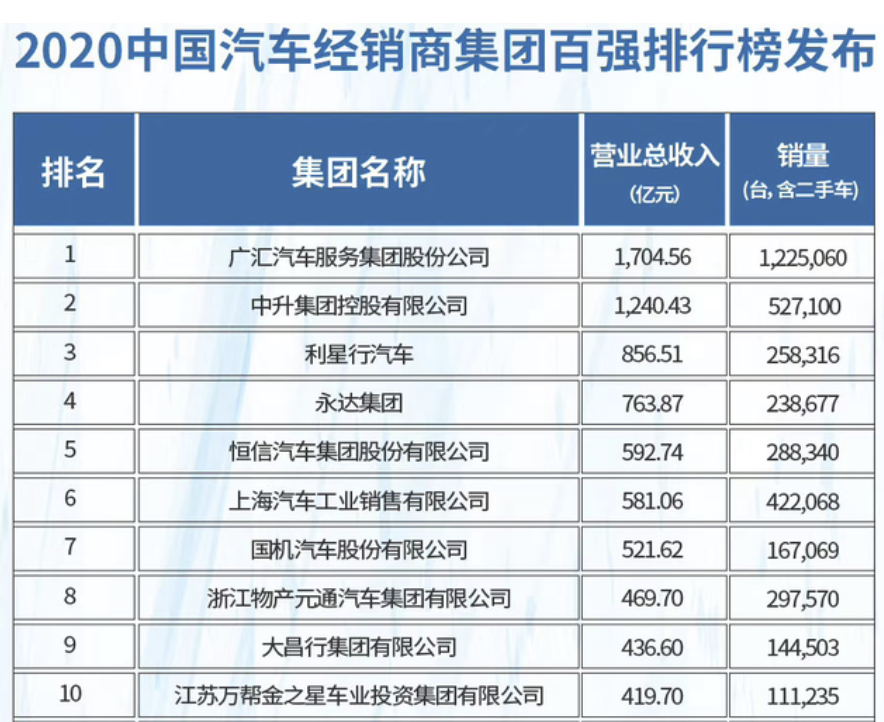 开一个合资车4S店需1000万、豪华车4S店需2000万？