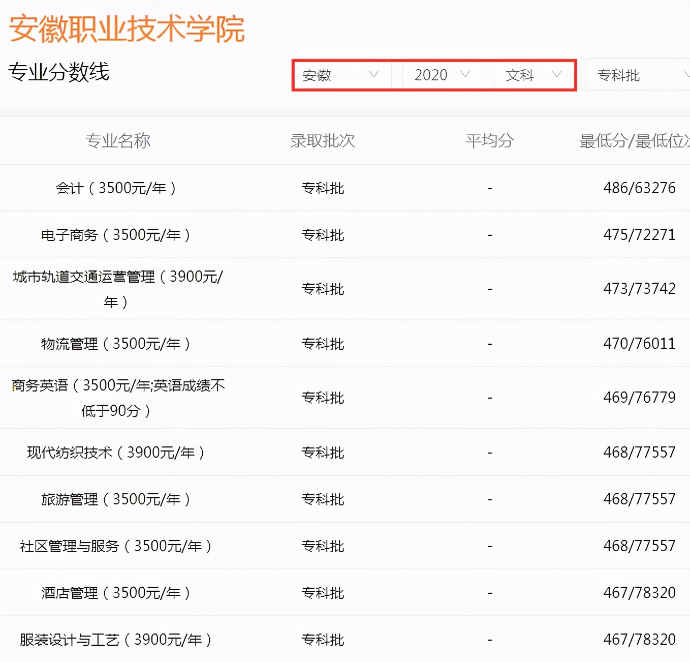 安徽3所专科学校，适合高考“低分捡漏”，能考上就赚了