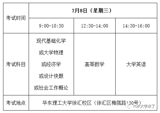 第二次选择机会！复旦、交大等5校发布2020年插班生招生简章