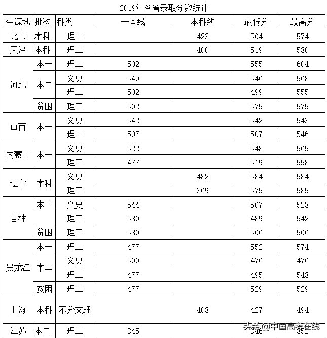 这些公办本科高校，才是四川最好的大学！附部分院校录取分数