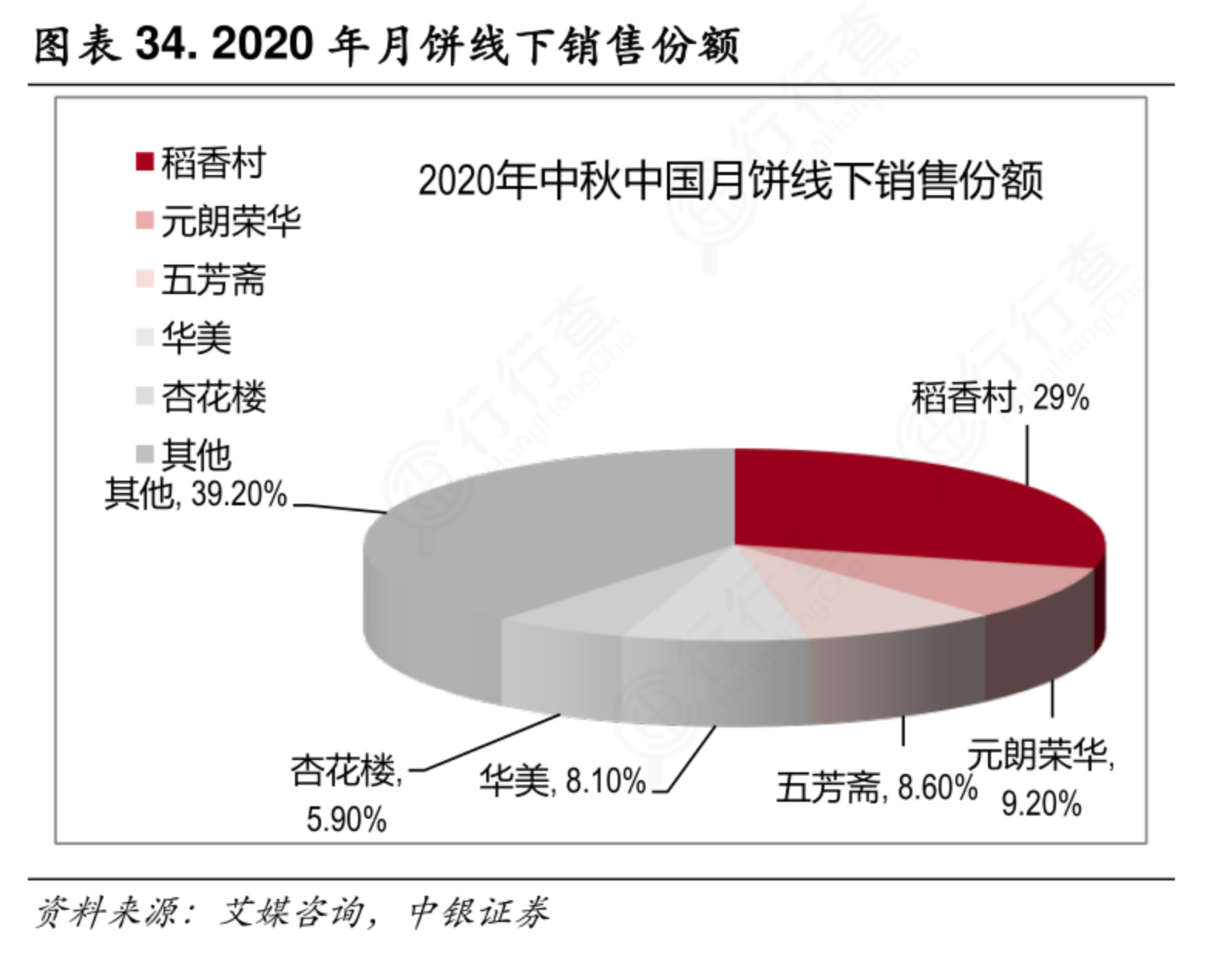 苏式招牌绿油油，金陵桃酥郎，稻香村糕点哪家强？