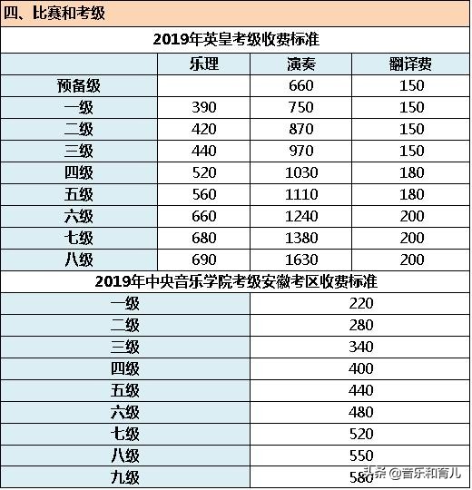 学钢琴要花多少钱？10万不一定够，如何选择一个适合自己的消费