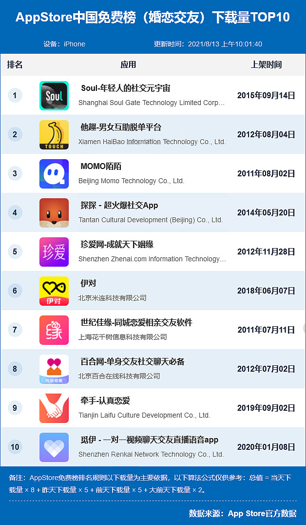 交友app排行榜图片