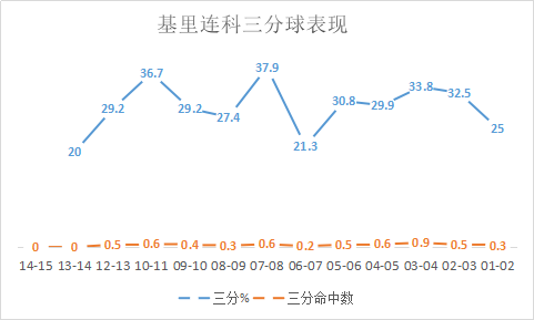 akNBA录像(90秒封盖科比4次！名气不大的全能战士，瘦弱但强硬的AK47)