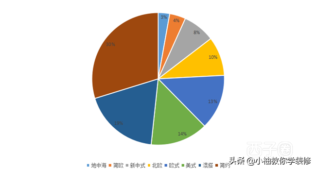 在惠州装修需要多少钱？看完别人家的花费，心里有底了！