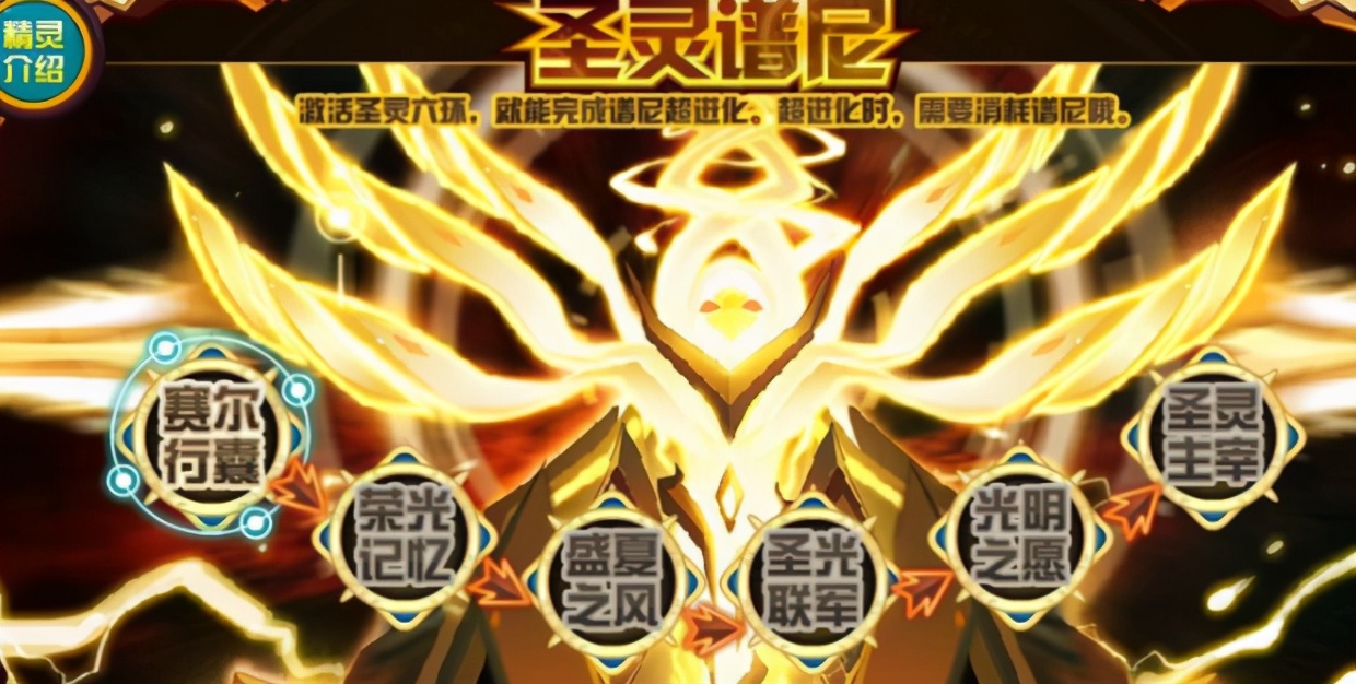 赛尔号谱尼超进化攻略