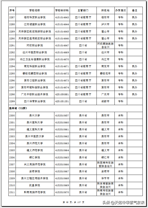 四川省126所普通高等学校（大学）名单