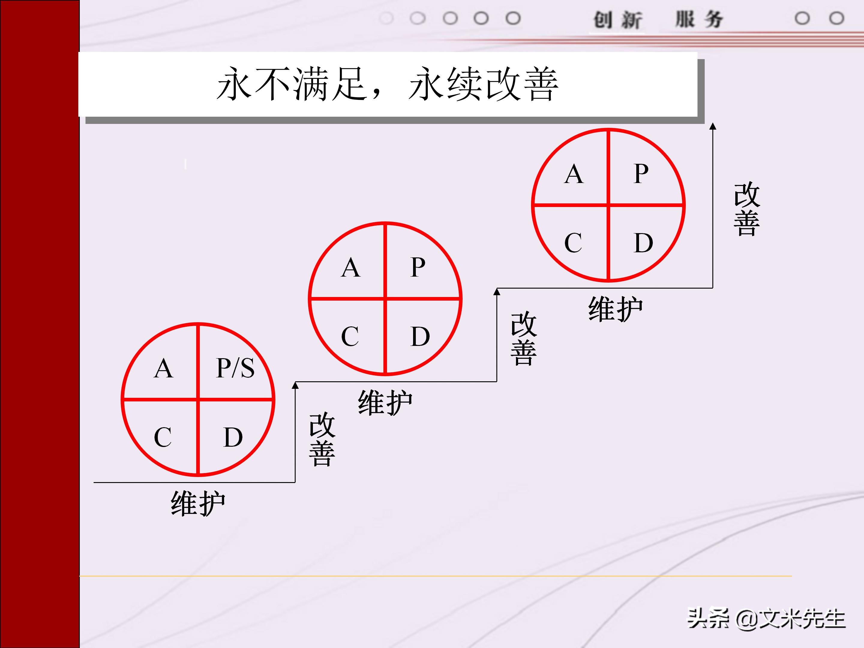 管理者需要具备哪些技能？165页中层管理人员执行力提升培训