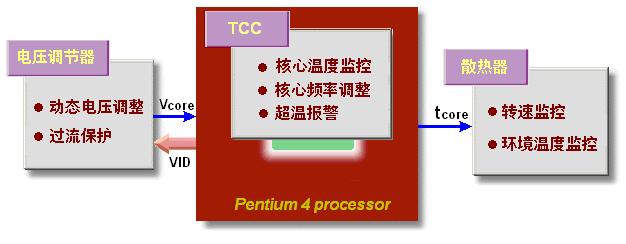 cpu温度监测怎么做，CPU的温度测量的步骤详解？
