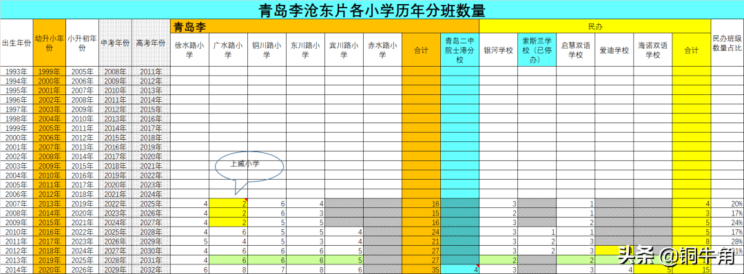 学区怎么选？（25）：李沧东片——向左走，还是向右走？
