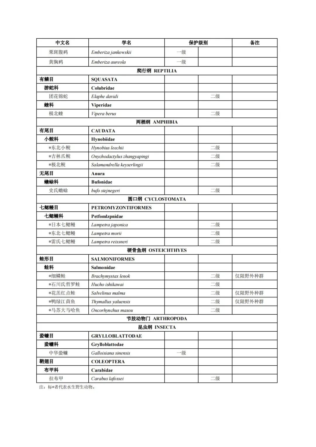 重磅名錄！吉林省正式發(fā)布