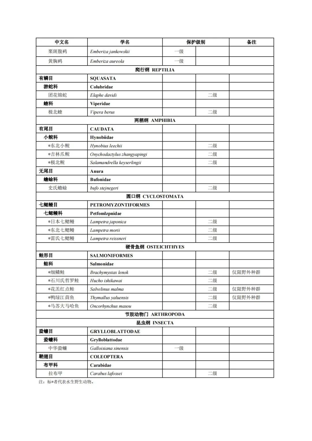 重磅名錄！吉林省正式發(fā)布