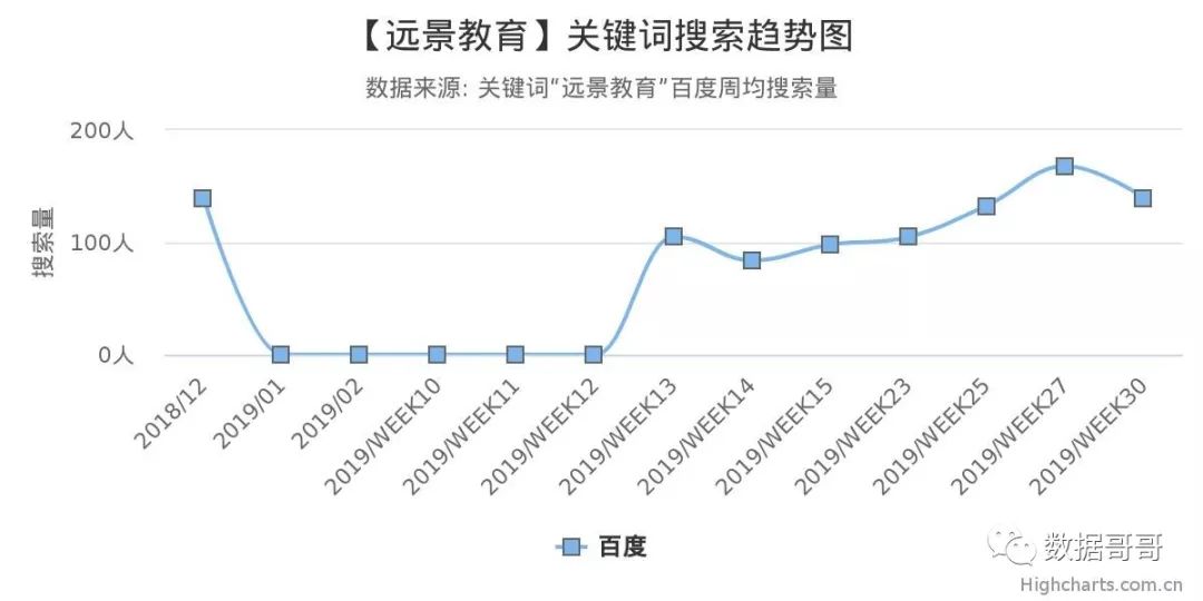 100个教育加盟品牌近期网民搜索趋势「第四集」