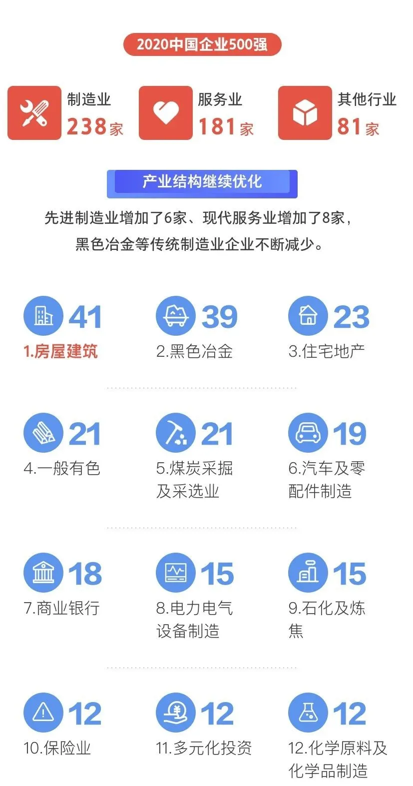 刚刚，中国企业500强榜单揭晓！全名单