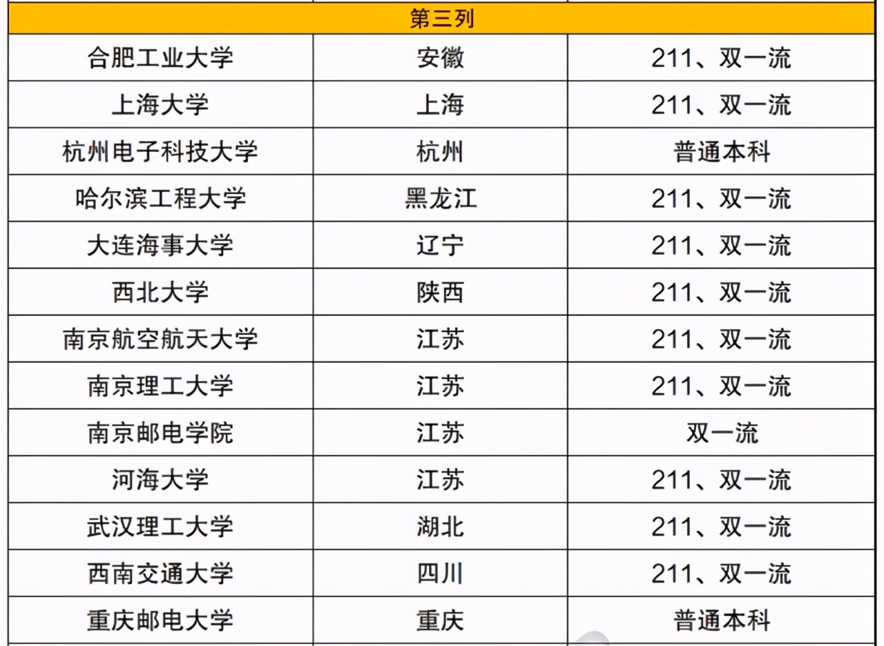华为校招42所高校名单排名2022华为招聘的大学名单要求及待遇