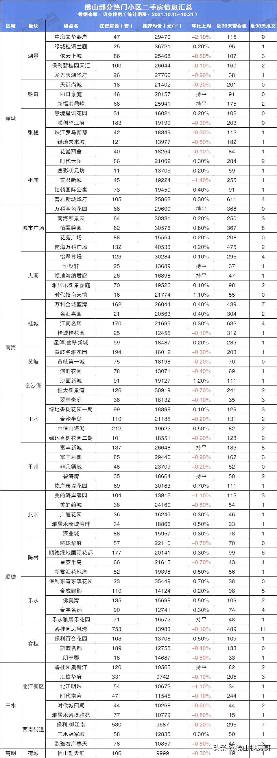 最新！佛山5家银行重接二手房贷款，能否改善二手交易行情？