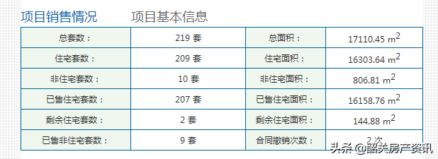 韶关市886套廉租房、经济房已获批，房价或会受冲击？