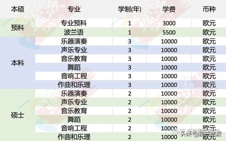 波兰留学 华沙肖邦音乐学院专业设置与申请解读
