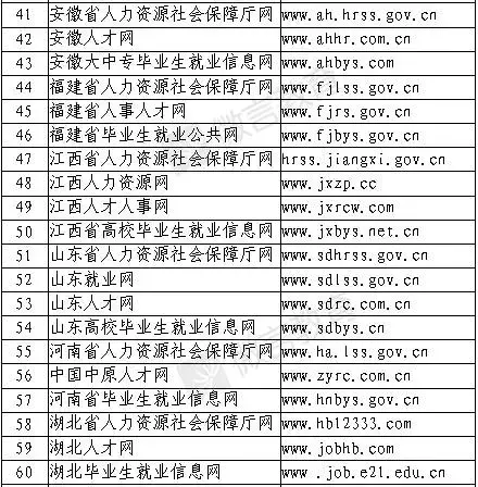 全国招聘信息网（干货）