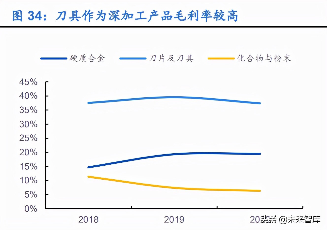 刀具行业深度报告：制造业的“生产力”，国产替代正当时