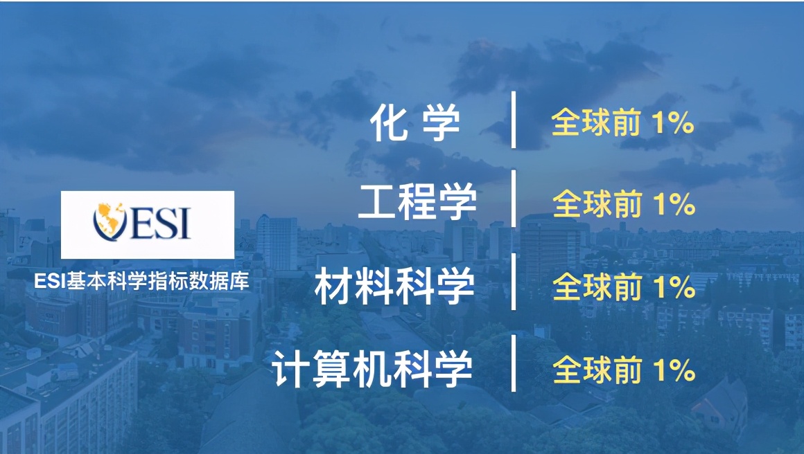 上海这所非985一本大学，理工类排名全国第九，本地生500分可报考