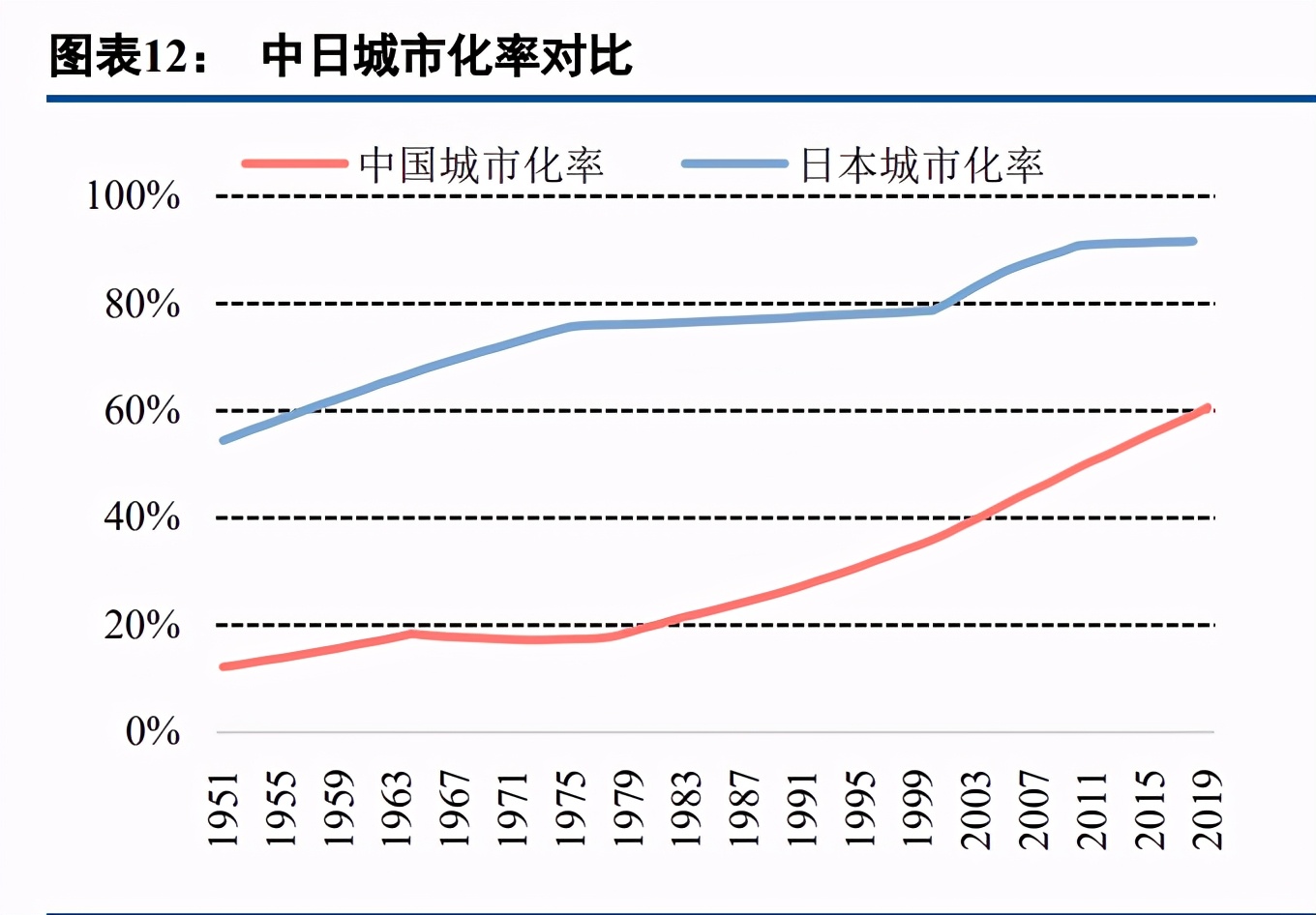 工程机械行业深度报告：成长性大过周期性，估值进入上行阶段