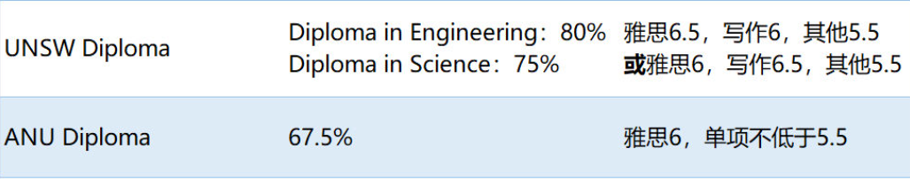 澳洲留学解析：一篇文章带你了解最全的澳洲留学情况