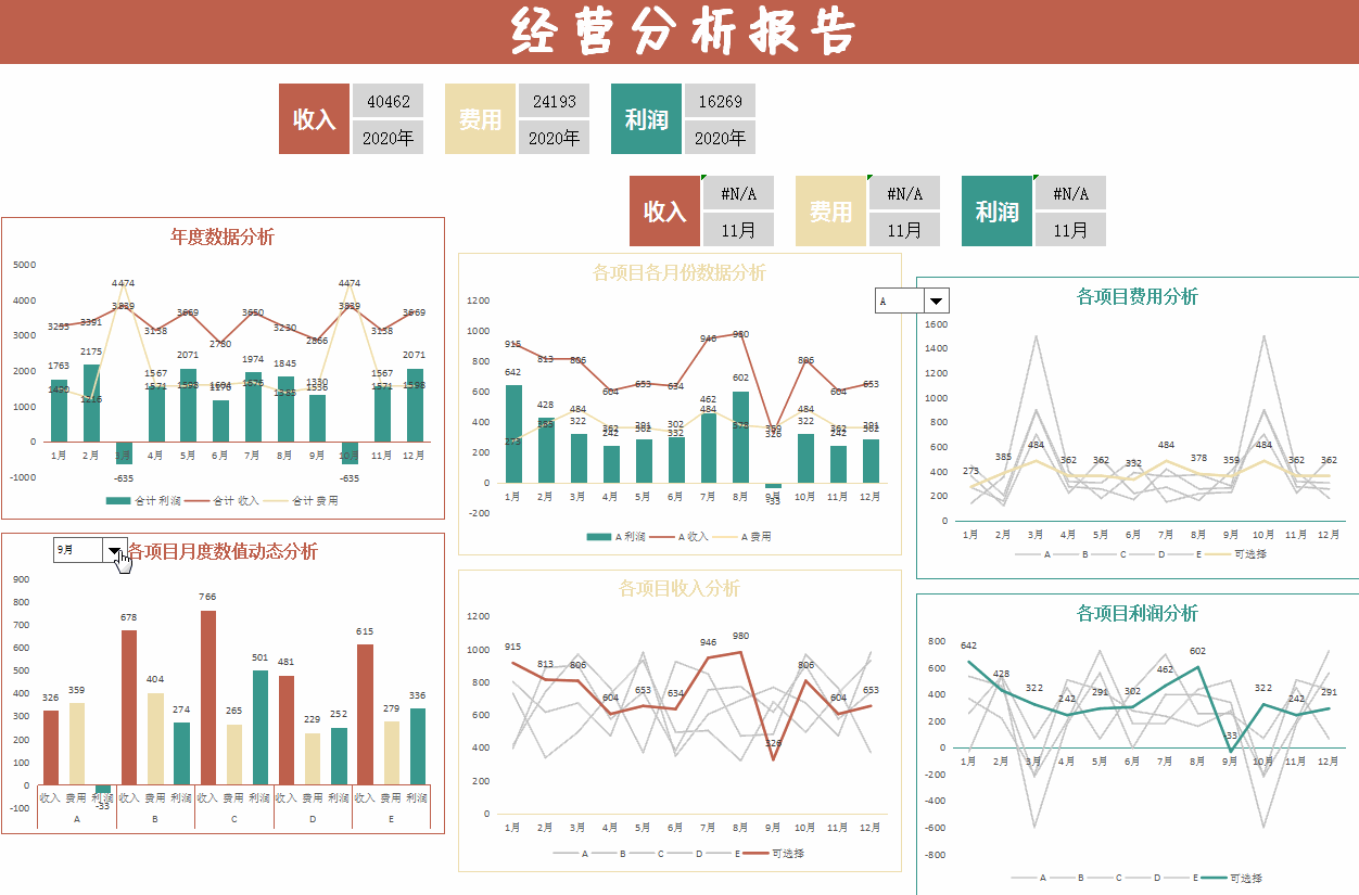 不愧是普华永道的88套可视化财务报表模板，录入数据8s成图，套用