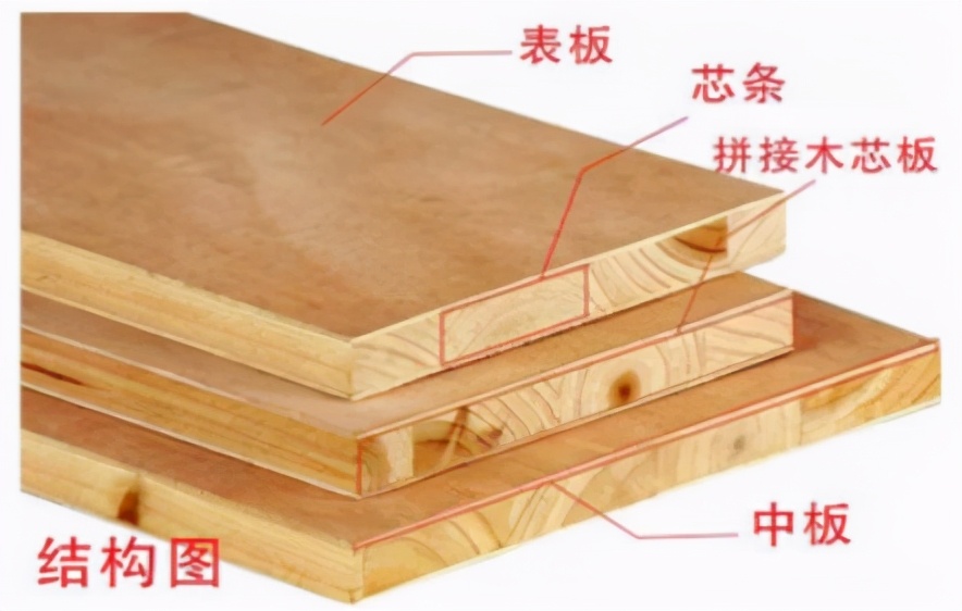 板材就要买实木的？水太深！10年的老师傅教你如何选择板材