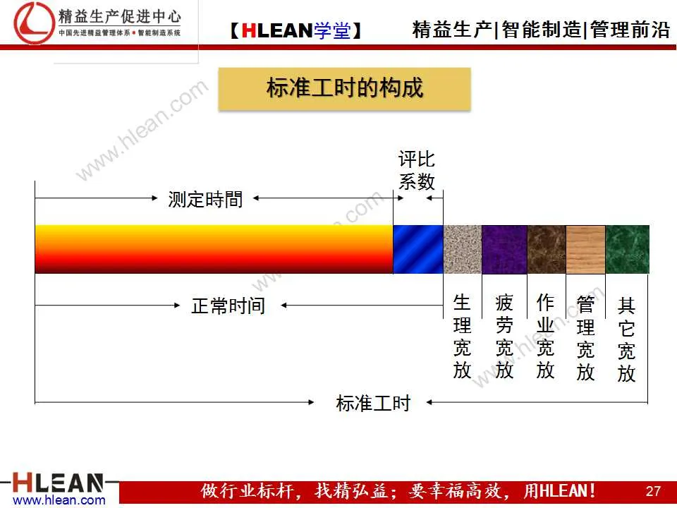 「精益学堂」IE培训之时间分析