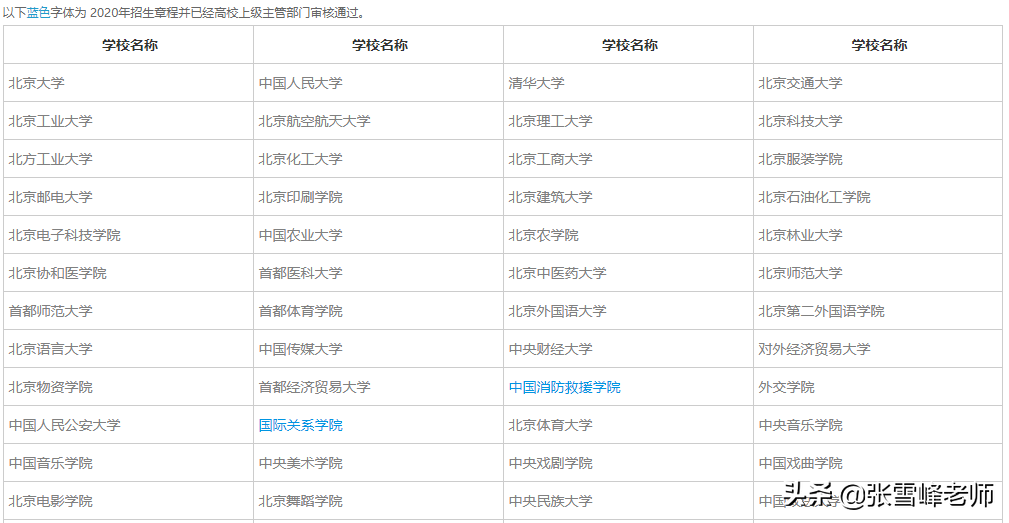 2020高校招生章程公布, 90%的家长不知道该看什么?张雪峰带你解析