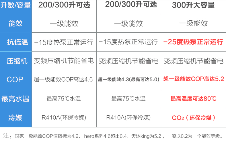 南北通透的地暖房，有必要安裝中央空調(diào)嗎？看了這家工地我心動了