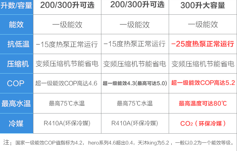 南北通透的地暖房，有必要安裝中央空調嗎？看了這家工地我心動(dòng)了