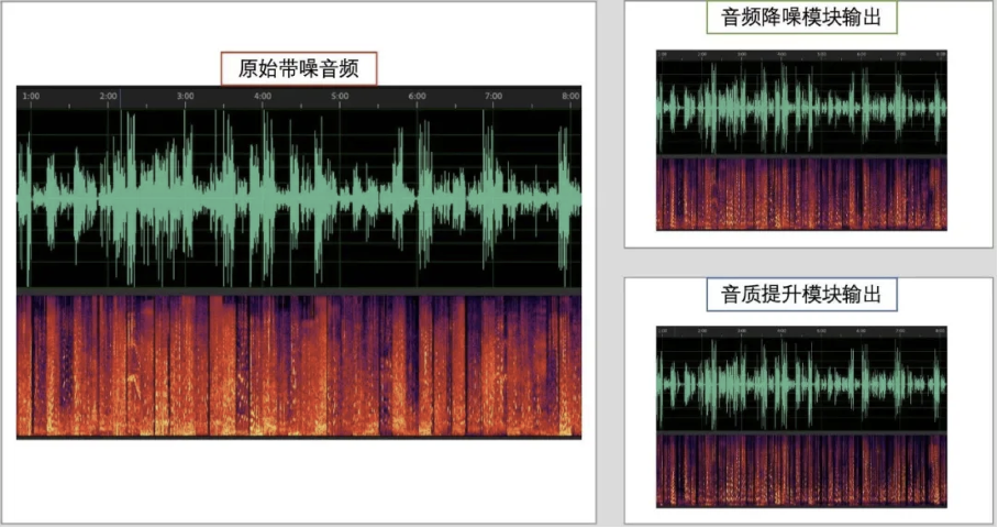 音频降噪算法解析腾讯qq团队ai音视频降噪算法揭秘