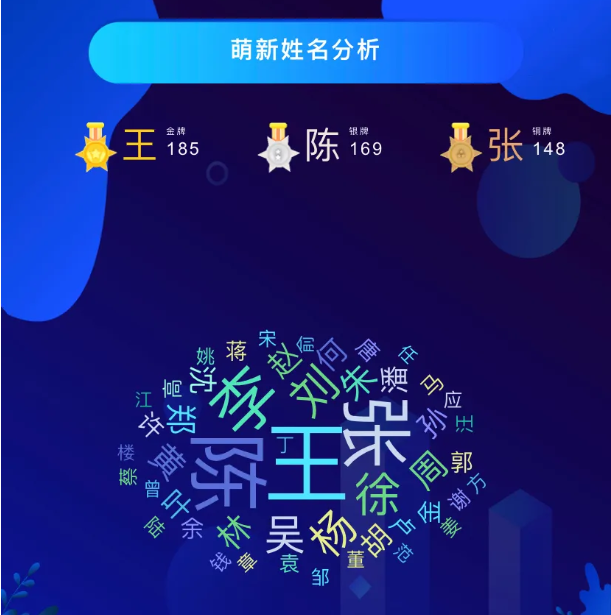 考进清华最多的水瓶座，但考进浙大最多的却是天蝎座