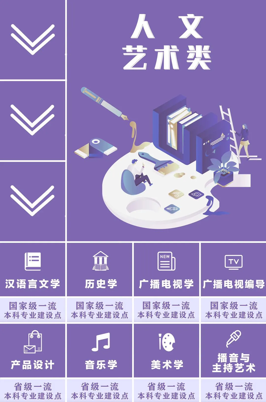 广州大学六大类专业王牌军重磅来袭