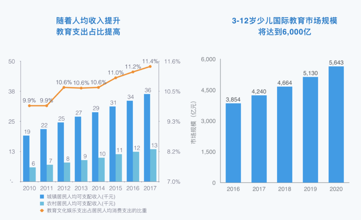 USKid中美双师学堂备受关注，成少儿英语加盟投资热门