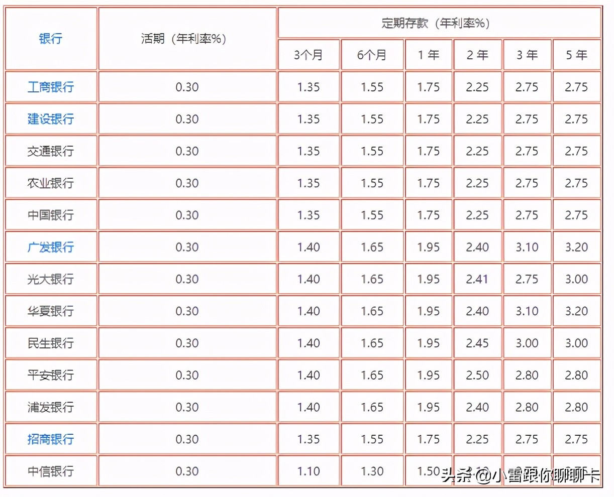 银行利息怎么算公式，1万存款利率计算公式