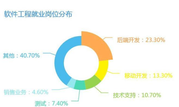 2021国内“理工类”大学排名洗牌，榜首实至名归，哈工大不及天大