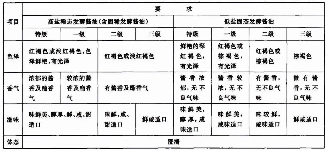 儿童酱油值得买吗？22款儿童酱油全分析