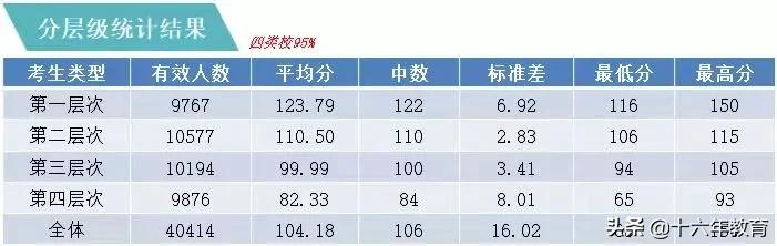 2017年-2021年上海市高考数学考试平均分分析（建议收藏）