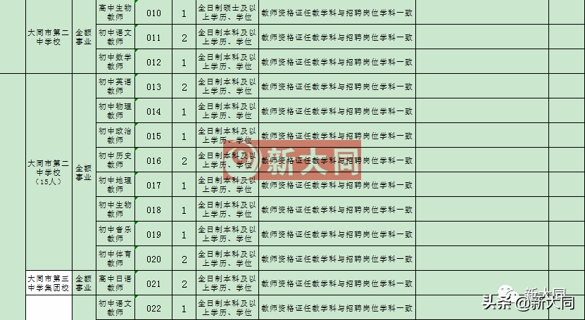 大同教师招聘（大同一中）