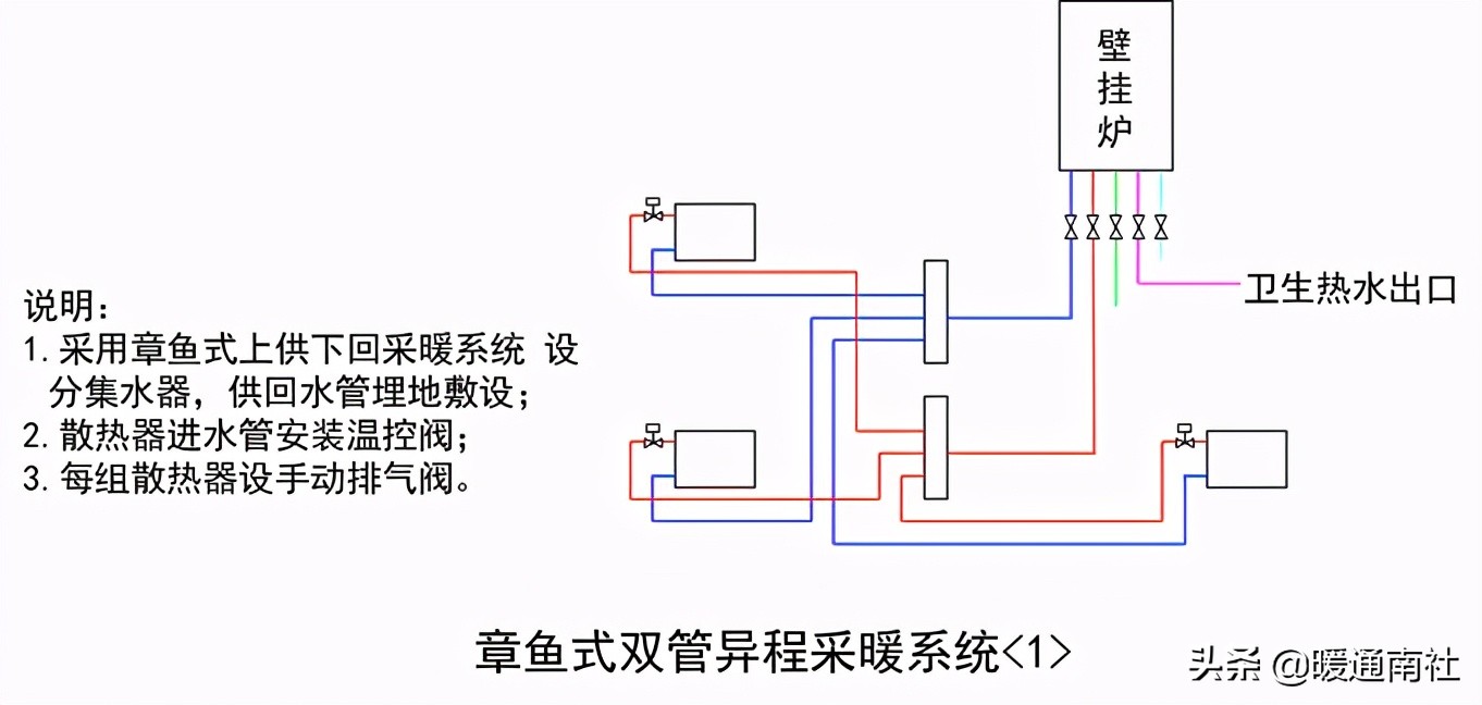 散熱器采暖系統設計應用
