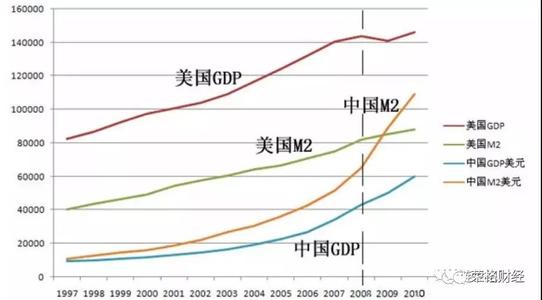什么是M0、M1、M2