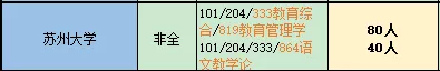 江苏师范大学研究生分数线（江苏省非全日制教育专硕最易上岸学校大盘点）