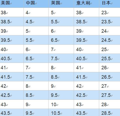 打折季扫货必备——衣服、鞋类中英尺码对照