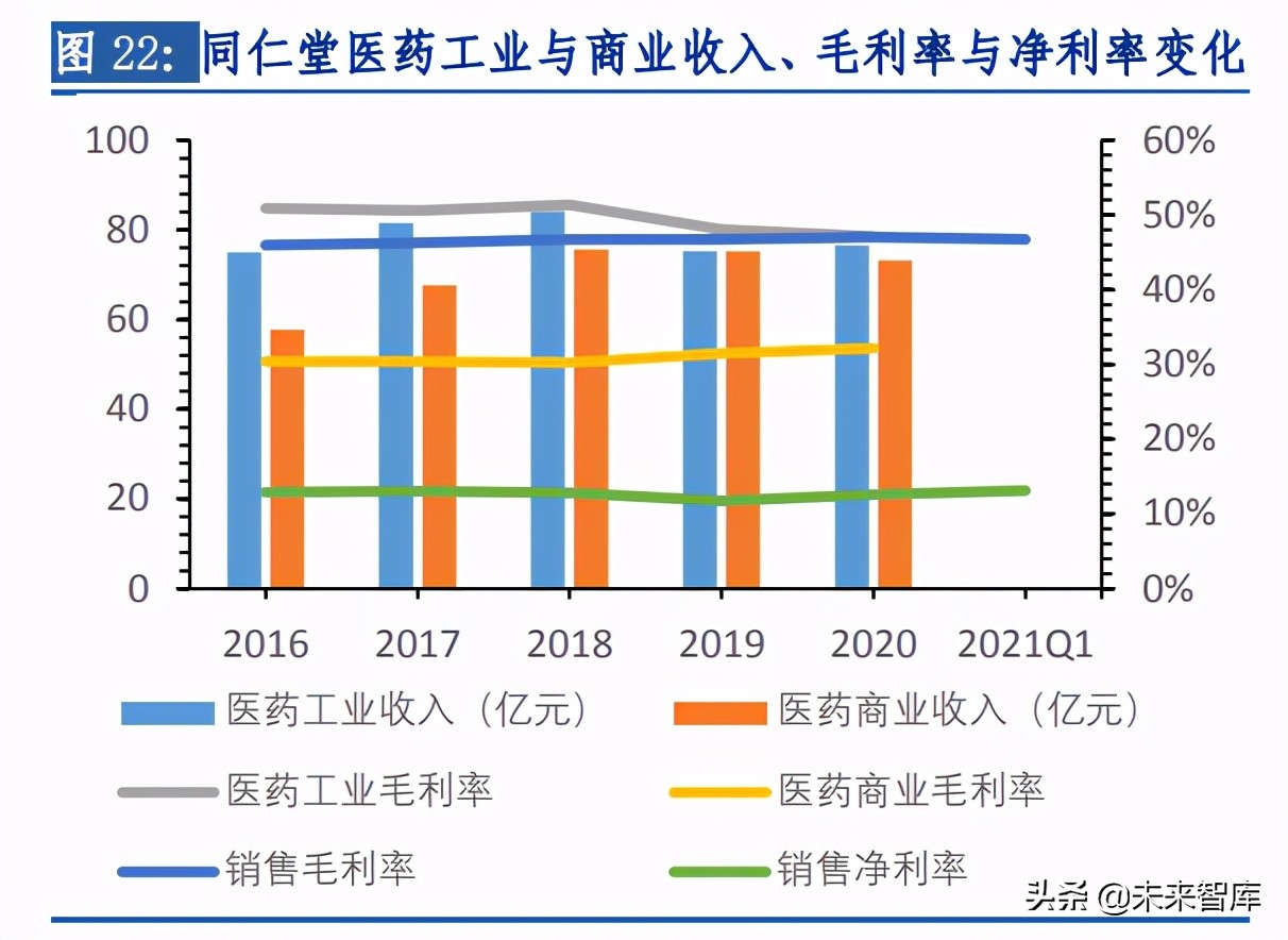 中药行业专题报告：消费升级叠加政策催化，从高端名酒看品牌中药