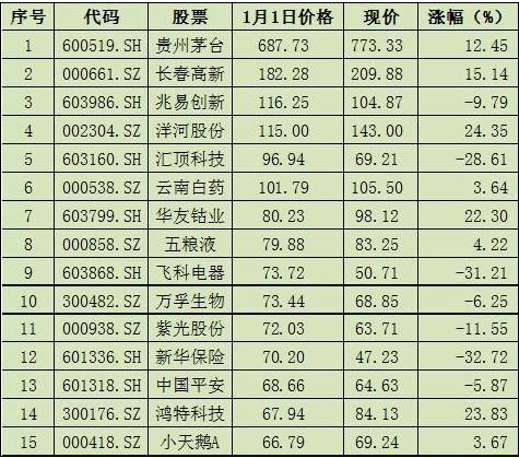 如果手中有几万块，能否做到“钱生钱”，不妨吃透这“九张图”