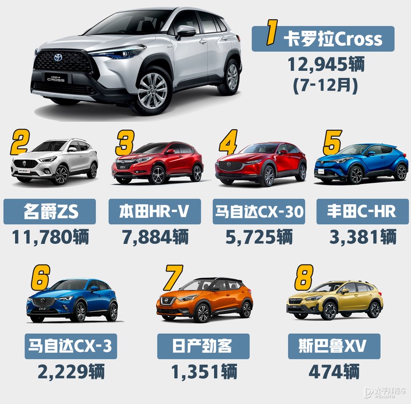 还嫌丰田贵？丰田最便宜SUV将上市！锋兰达所有信息都在这了...