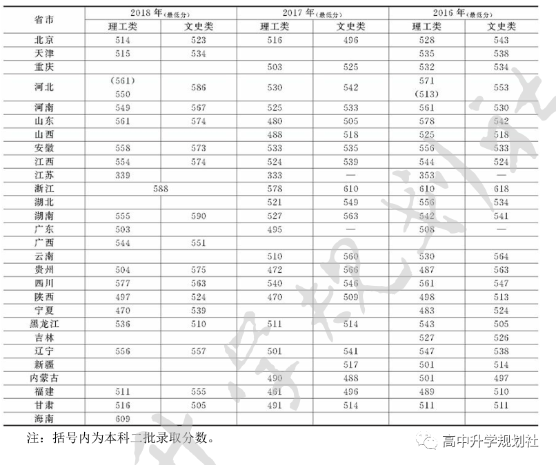 国内全部公办大学介绍。D25：河北省高校（35）——第一集团